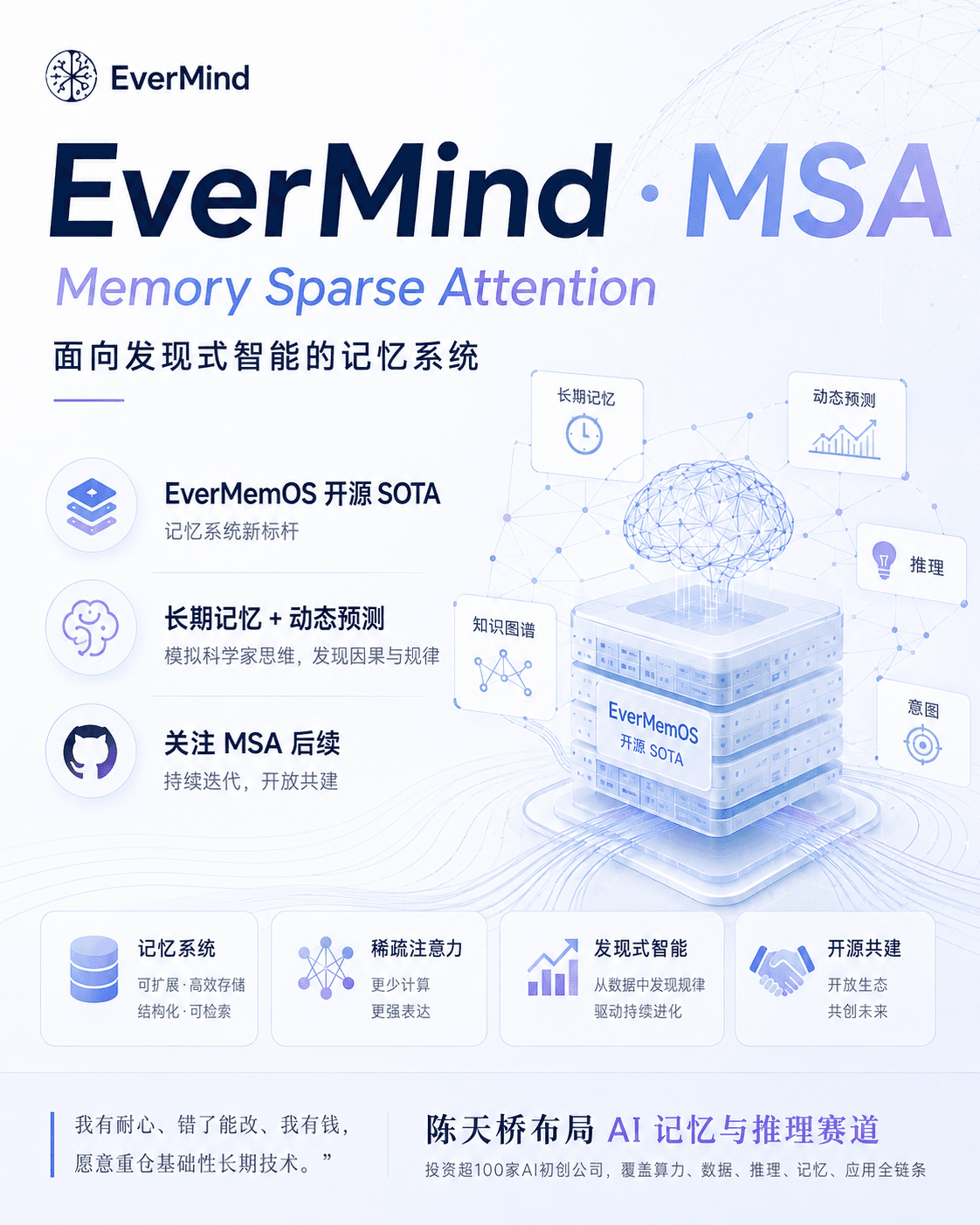 EverMind MSA Technical Narrative supporting visual